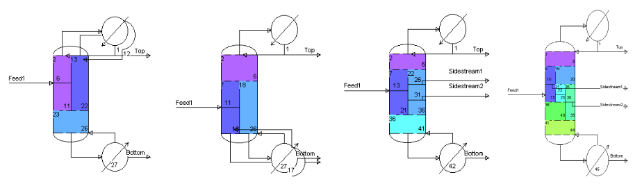 DWC's with two condensers, two reboilers, Kaibel configuration, and double waals