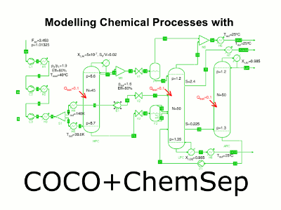 AIChE Meeting 2011 Modelling Luyben's Chemical Processes with COCO+ChemSep