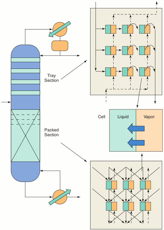 The nonequilibrium cell model