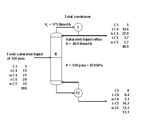non ideal RCM
