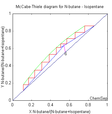 McCabe-Thiele