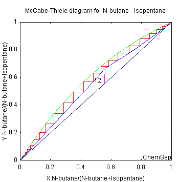 McCabe-Thiele