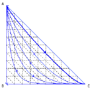 RCM for ABC system